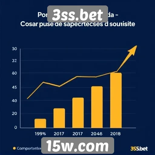 Estatísticas de crescimento da 3ss.bet no mercado